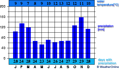 Керкуолл