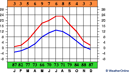 Торунь