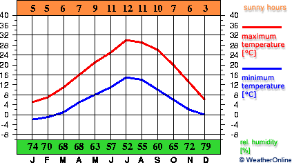 Ыспарта