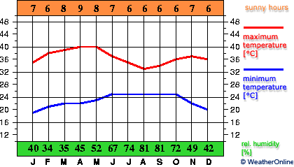 Каолак