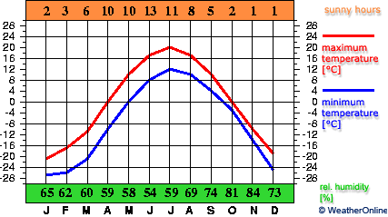 Йеллоунайф