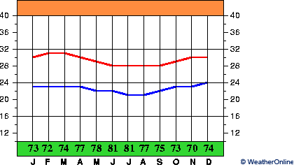 Ресифи