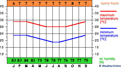 Нанди