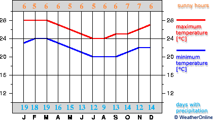 Раротонга