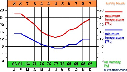 Мельбурн