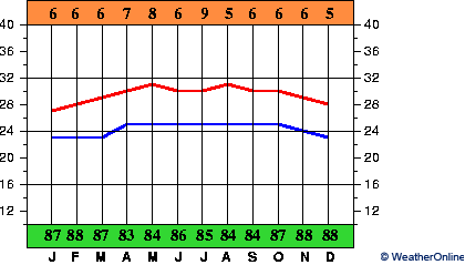 Таклобан