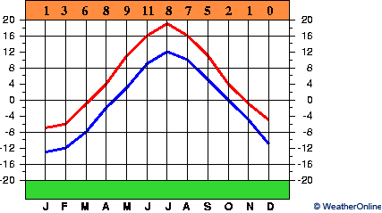 Оулунсало