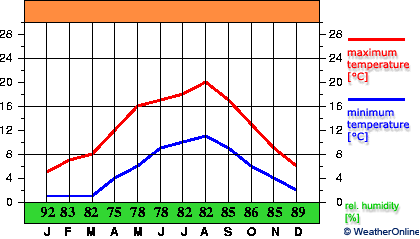 Перт