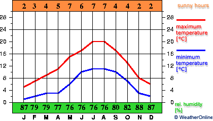 Линкольн