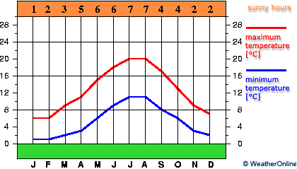 Бирмингем