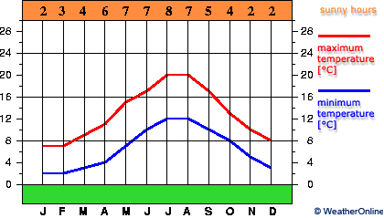 Кардифф