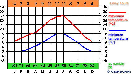 Альбасете