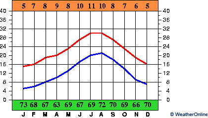 Валенсия