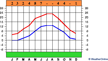 Кёльн