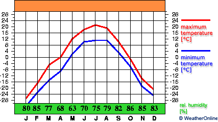 Verhneimbatsk