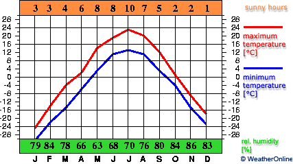 Jarcevo