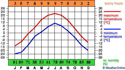 Иркутск