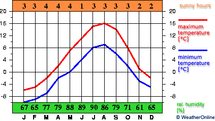 Semjachik