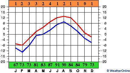 Ozernaja