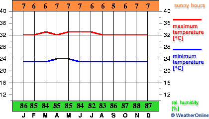 Sitiawan