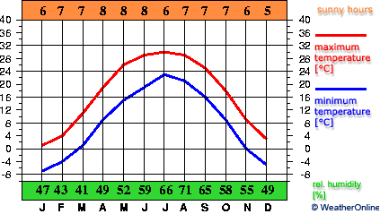 Пекин