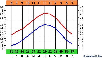 Эль-Голеа