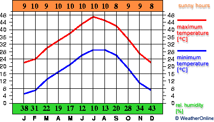 Адрар