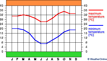 Шакаве