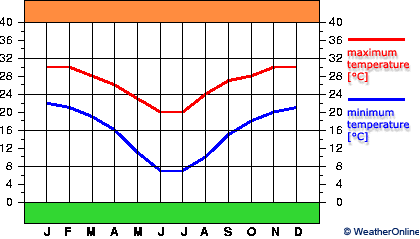 Габороне