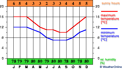 Гоф