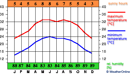 Tuxpan