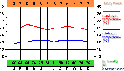 Баркисимето