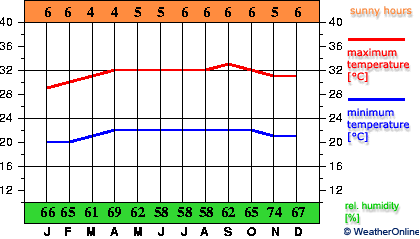 Сан-Антонио-дель-Тачира