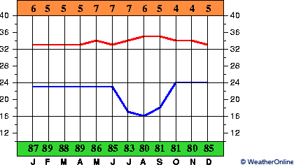 Тукуруи