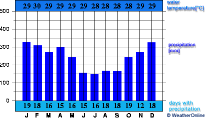 Паго-Паго