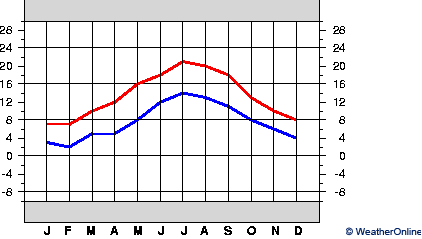 Глостер