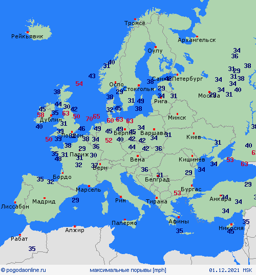 currentgraph Typ=windspitzen 2021-12%02d 01:00 UTC