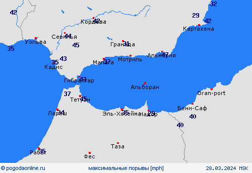 currentgraph Typ=windspitzen 2024-03%02d 28:21 UTC