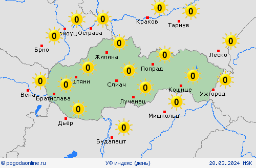 УФ индекс Словакия Европа пргностические карты